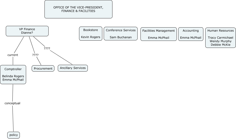 vp-finance-barebones